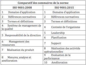 comparatif des exigences de l'ISO 9001