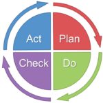 approche processus principe de management