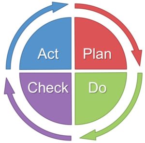 Outils Des Démarches Qualité