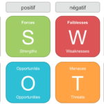 définition risque - SWOT AFOM