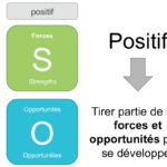 risques et opportunités