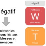 risques et opportunités