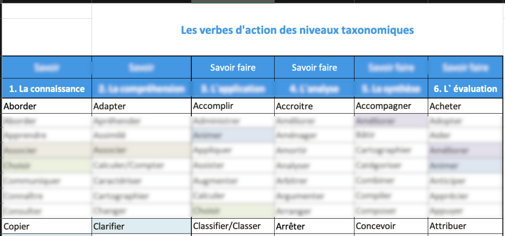 Kit Qualiopi Pack objectifs taxonomie